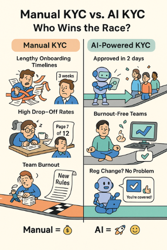 Manual vs. AI-Driven KYC