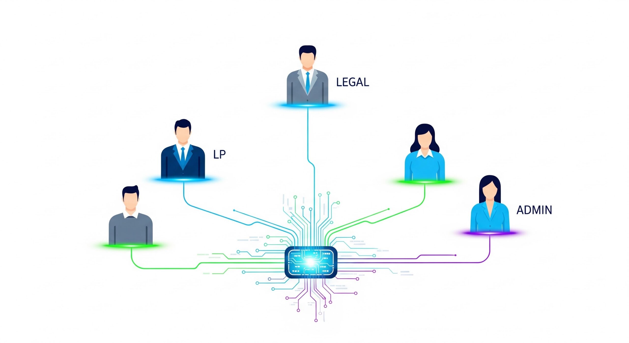 KYC as a Service platforms keep data protected while enabling collaboration across fund admins, legal teams, and LPs